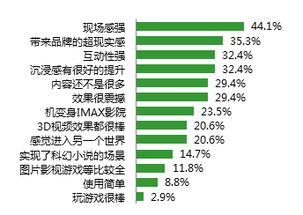 消费升级时代下的变革 2017年中国广告业六大趋势