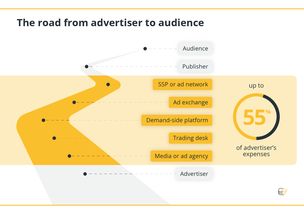 区块链重塑传媒生态 广告业与企业咨询服务的变革新引擎