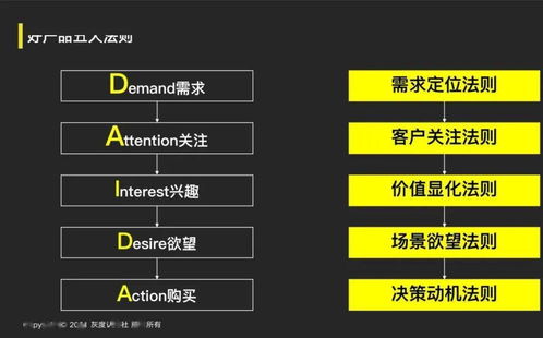 解码指数级增长的底层逻辑 企业管理咨询服务的战略引擎
