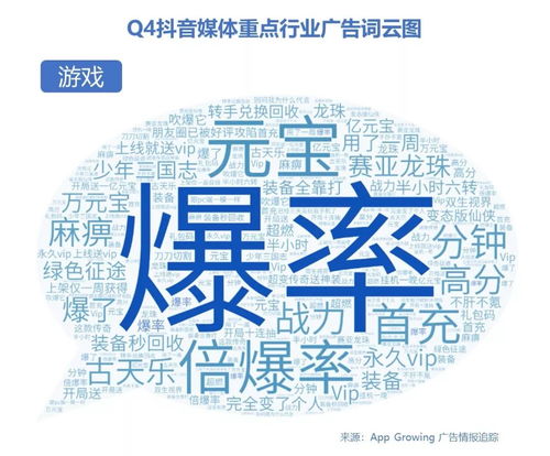 2019年Q4抖音媒体广告投放分析 中腰部及头部达人推荐助力企业管理咨询服务
